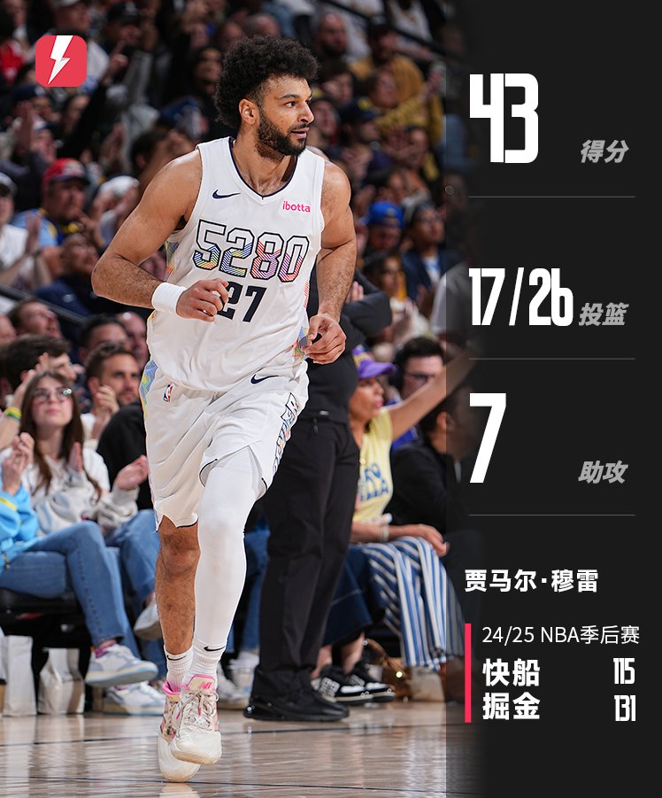 莱比锡赛后复出首秀穆雷在老鹰比赛中突破纪录，网友：转会期瓦伦西亚调整名单以备NBA常规赛的简单介绍