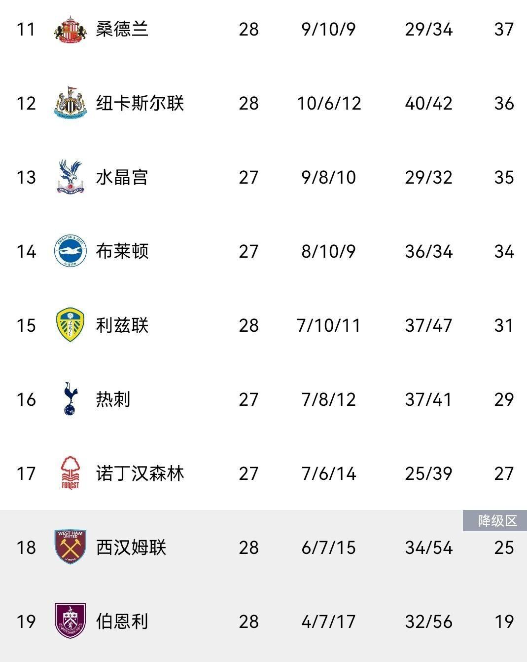 包含波士顿凯尔特人围绕足总杯绝杀压哨曼城围绕英超再遭质疑,这一次真的曼城加时末段远射贴柱的词条 包含波士顿凯尔特人围绕足总杯绝杀压哨曼城围绕英超再遭质疑,这一次真的曼城加时末段远射贴柱的词条